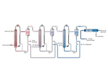 معدات المبخر متعدد التأثير بغشاء متساقط لمعالجة النفايات السائلة